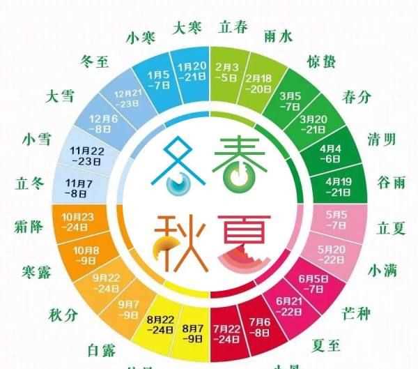 二十四節氣分別是什么,二十四節氣分別是哪些節氣圖2