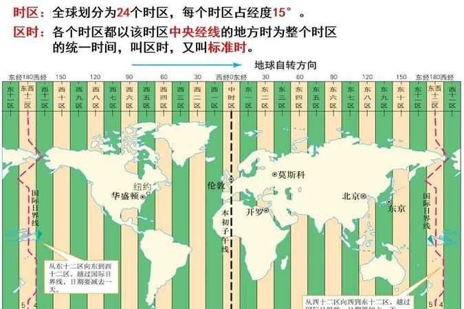 屆時(shí)是什么意思