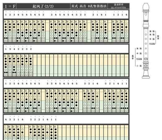 八孔豎笛指法表怎么看