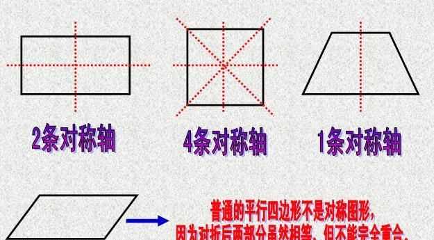 平行四邊形有幾條對稱(chēng)軸呢