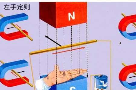 左手定則內容,左手定則的定義是什么圖1