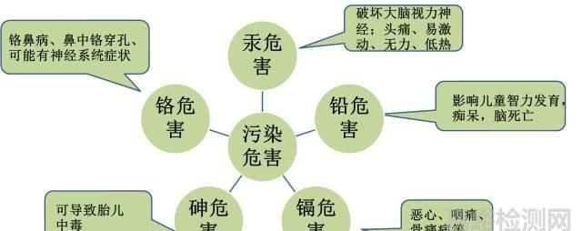 常見(jiàn)的重金屬中毒有哪些