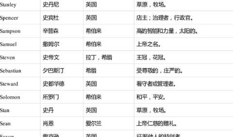 chloe名字寓意,chloe什么意思圖2