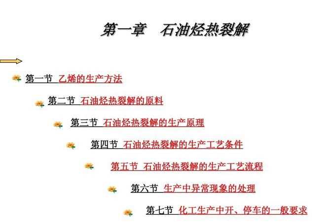 石油裂解的目的是為了提高輕質(zhì)油的質(zhì)量和產(chǎn)量
