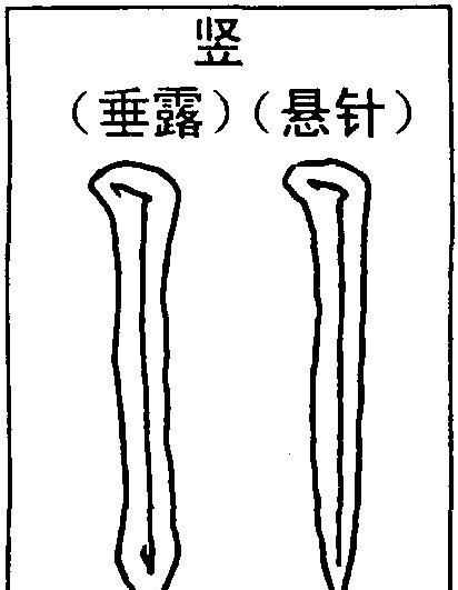 懸針豎與垂露豎的區(qū)別是什么