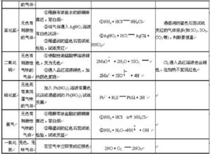中學(xué)安全知識測試總結