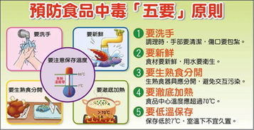 防食物中毒安全知識家長(cháng)評語(yǔ)