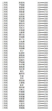 第六屆粵食粵安全知識競賽答案