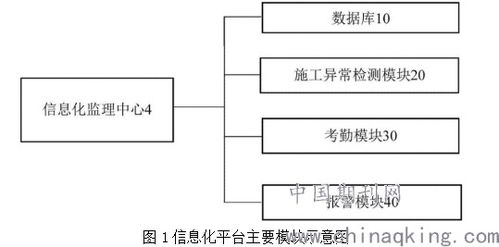 電力安全生產(chǎn)應急知識考試