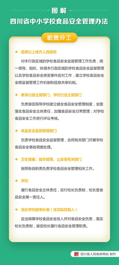 中小學(xué)校食品安全知識培訓計劃