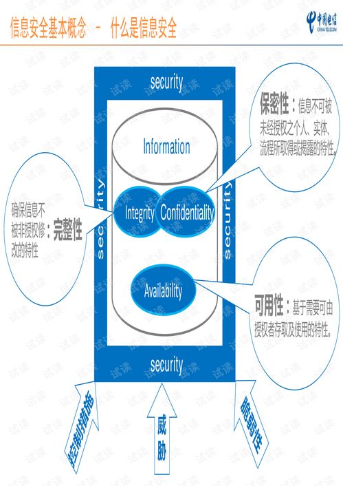 安全基本業(yè)務(wù)知識培訓(xùn)