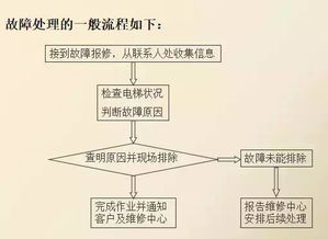 物業(yè)工程關(guān)于電的安全知識試題