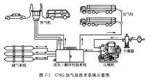 cng加氣站安全知識點(diǎn)