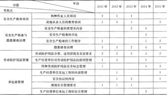 安全生產(chǎn)標準化管理知識提綱