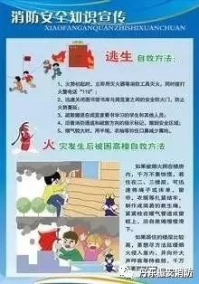 消防知識安全常識設備