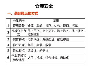 庫房安全知識試題