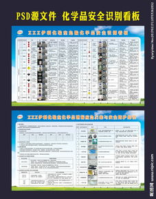 msds化學(xué)品泄露及安全防護知識