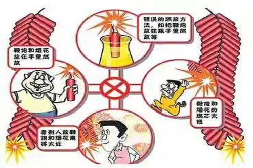 春節放鞭炮的安全知識