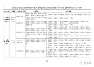 征信信息安全知識競賽