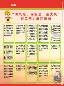 安全生產(chǎn)監督管理應知應會(huì )知識