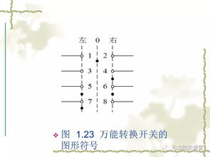 低壓電器的安全培訓基本知識