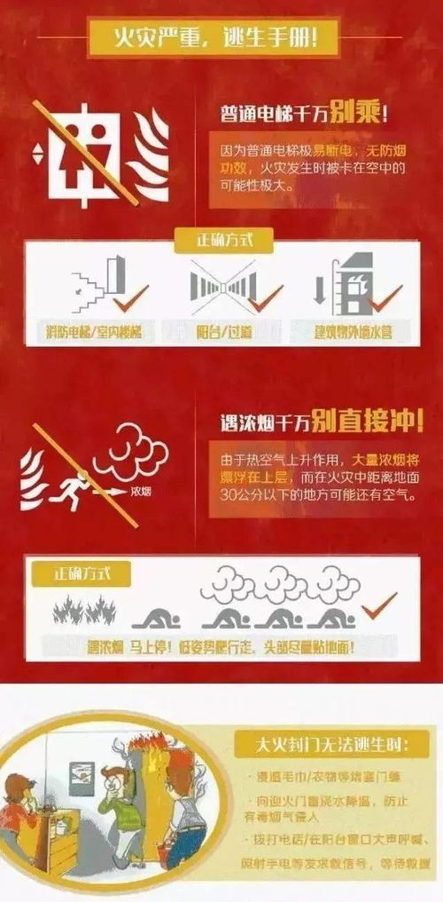 消防安全知識電磁爐著(zhù)火后