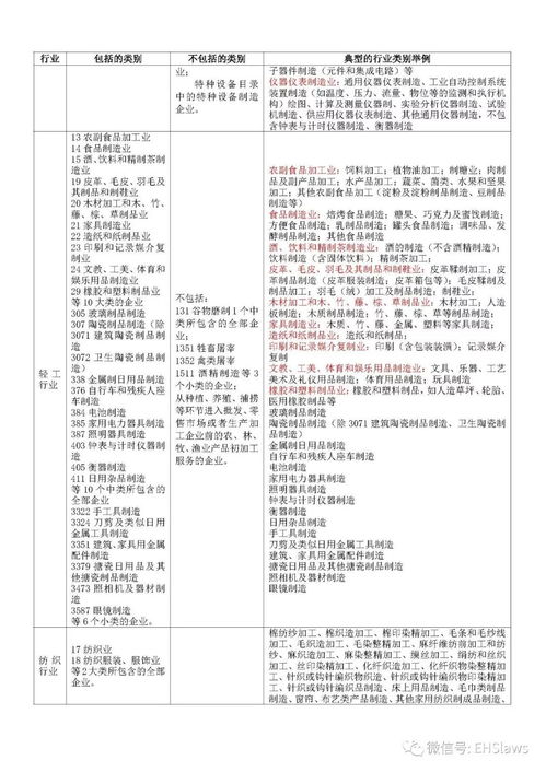 工貿行業(yè)安全監管基本知識