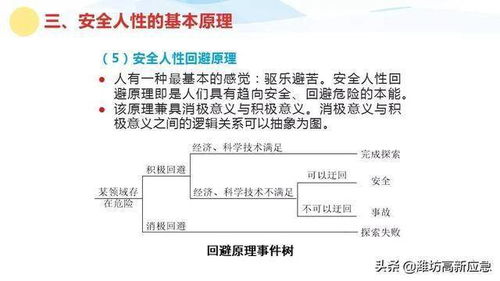 安全生產(chǎn)管理知識網(wǎng)盤(pán)