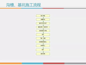 安全知識邊坡