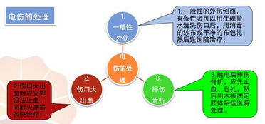 安全生產(chǎn)檢查引入專(zhuān)業(yè)知識