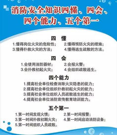 17消防安全知識考試成績(jì)