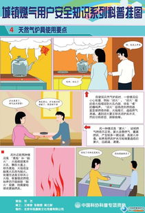 城鎮燃氣用戶(hù)安全知識科普掛圖