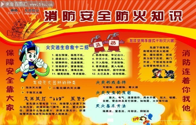 成都消防安全知識