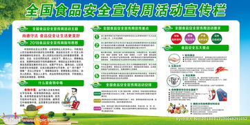 食品安全知識宣傳周活動(dòng)