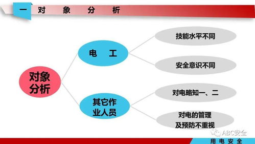 云存儲安全用到哪些邏輯知識