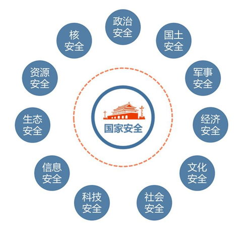 國家安全教育日法律知識考試題