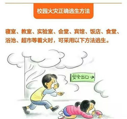 電火安全知識