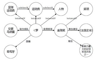 網(wǎng)絡(luò )安全知識圖譜示例推理