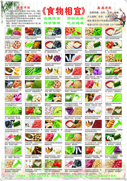 食品安全知識相宜相克食物常識