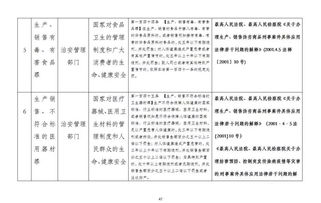 食品藥品安全基礎(chǔ)知識試題