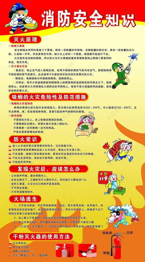 消防安全知識培訓(xùn)活動目標(biāo)