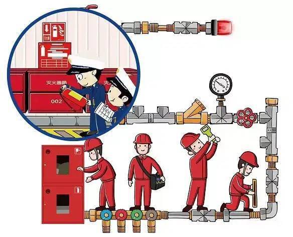 商業(yè)員工消防安全知識培訓