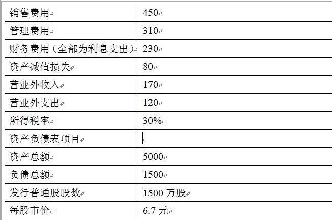 電腦怎么銷(xiāo)售(如何銷(xiāo)售電腦產(chǎn)品)