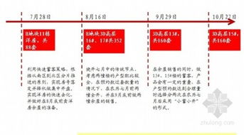 房地產(chǎn)營(yíng)銷策劃方案目錄