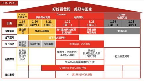 2014著(zhù)名de公關(guān)活動(dòng)策劃方案