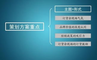 手機訂貨會策劃方案