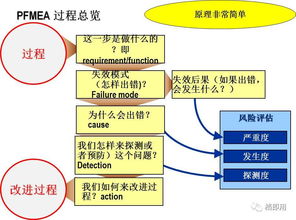 方案階段質(zhì)量策劃