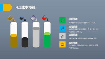 發(fā)布會(huì )策劃方案及預算