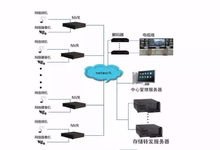 校園如何策劃方案