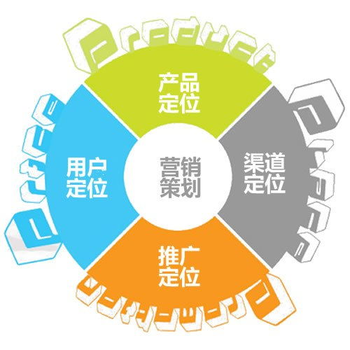制定廣告策劃方案測試題十九